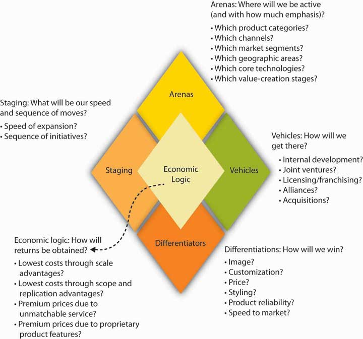 Groei strategie framework succesvol toegepast door Jochem de Boer CMO as a Service